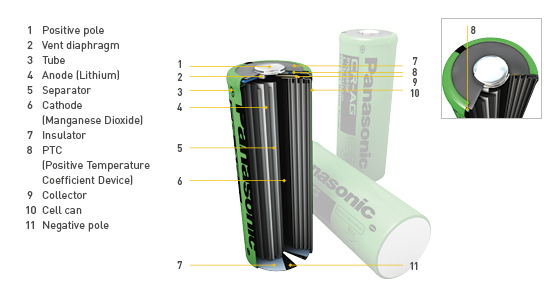 Panasonic CR-CZ, 3V / 6500mAh, Lithium Zylinderzelle